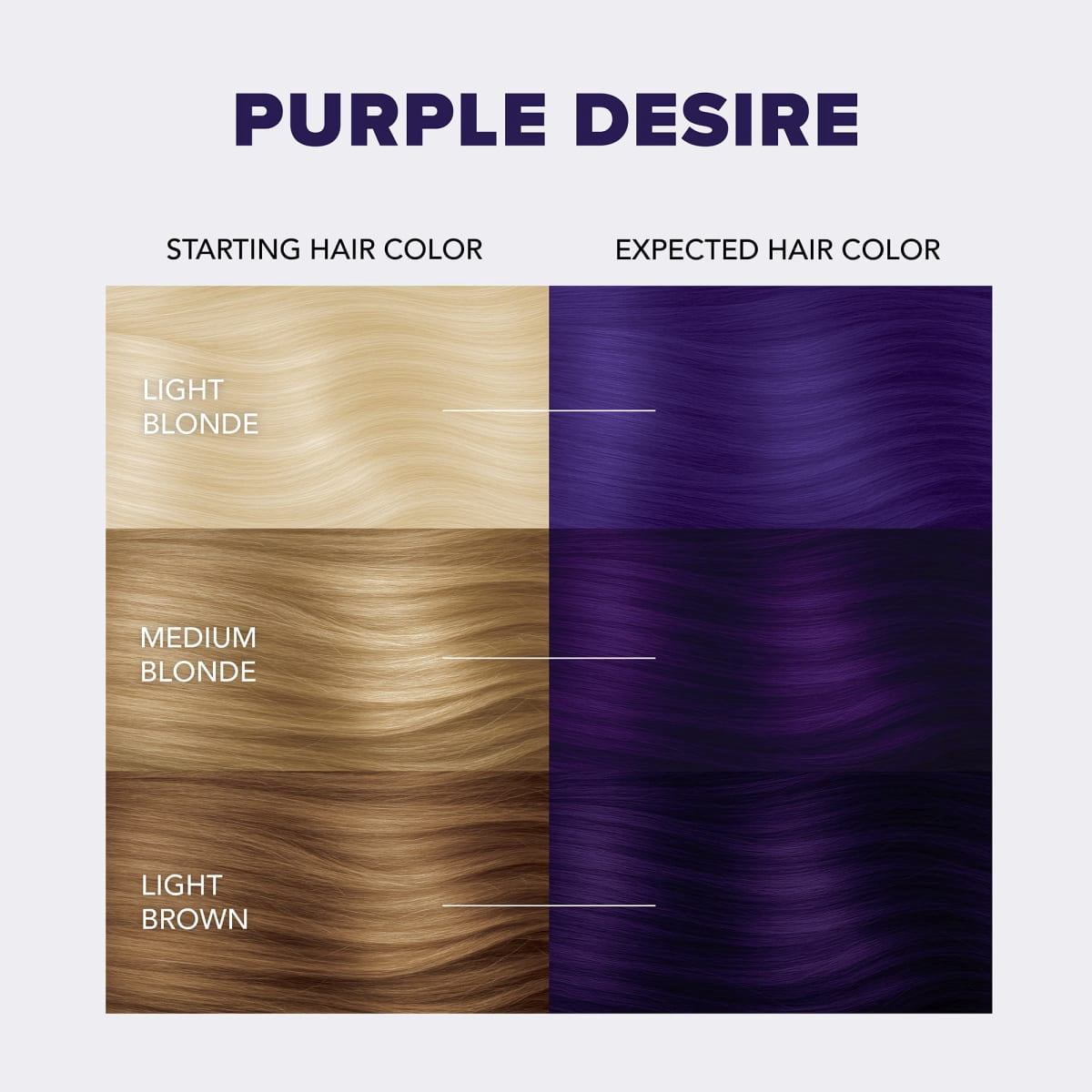 Splat Original Complete Kit, Semi-Permanent Hair Dye with Bleach, Purple Desire