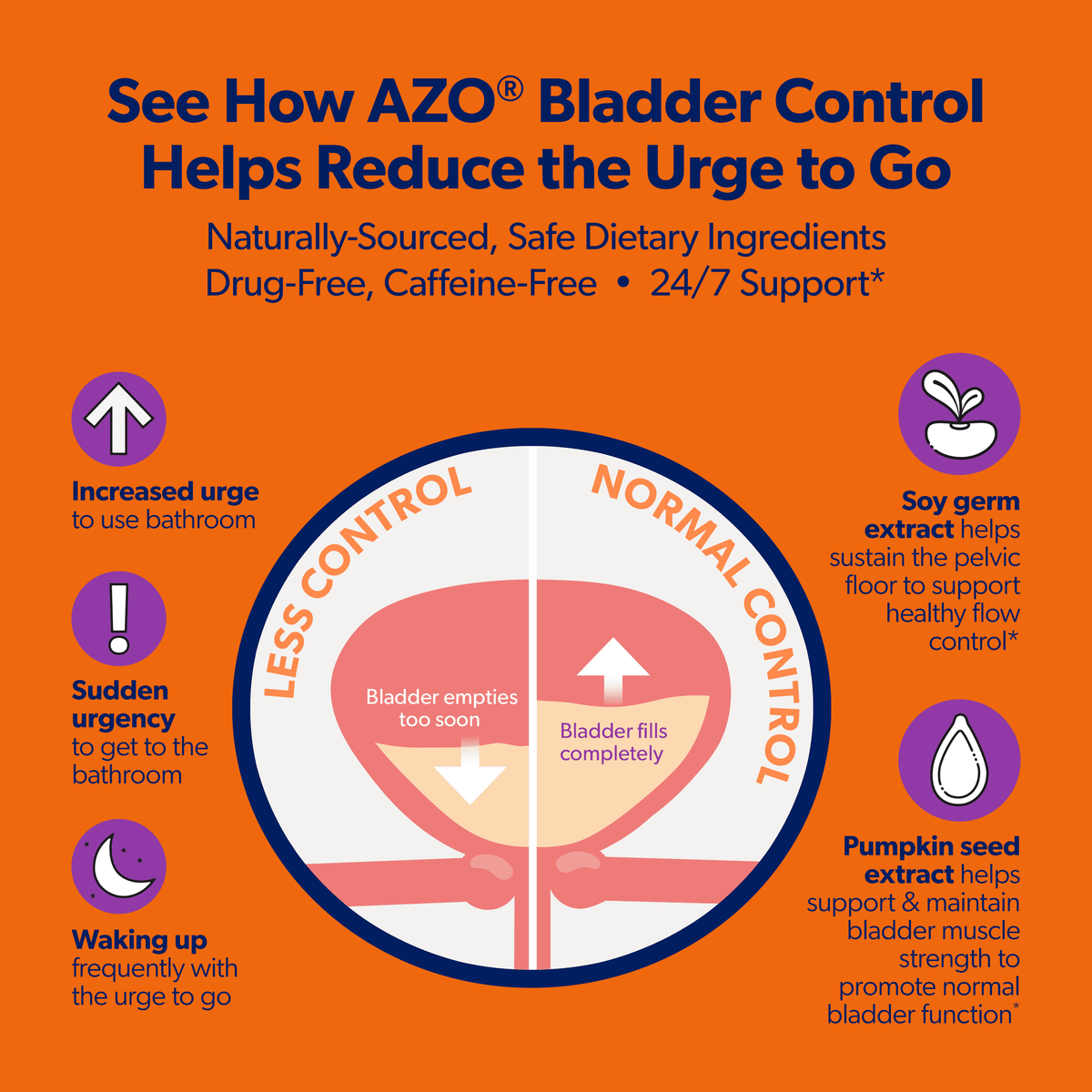 AZO Bladder Control with Go-Less® Blend Daily Supplement, Reduces Urgency & Leakage Naturally with 24-HR Support, 72 Count