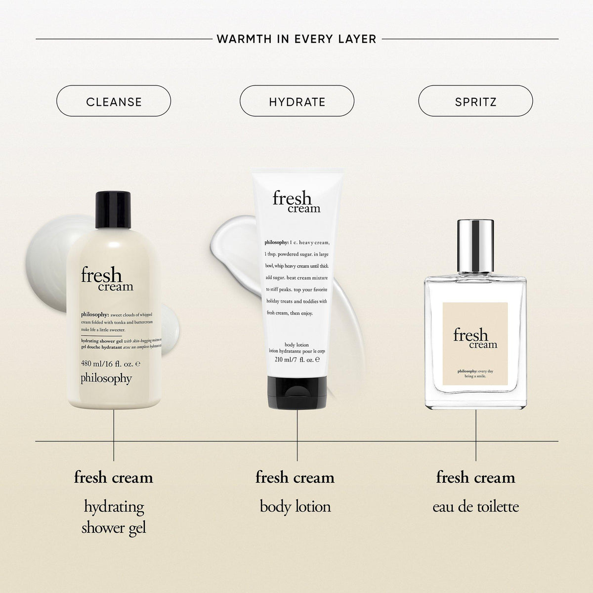 Fresh Cream Body Lotion