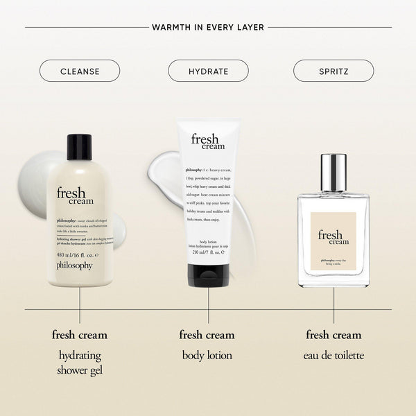 Fresh Cream Body Lotion