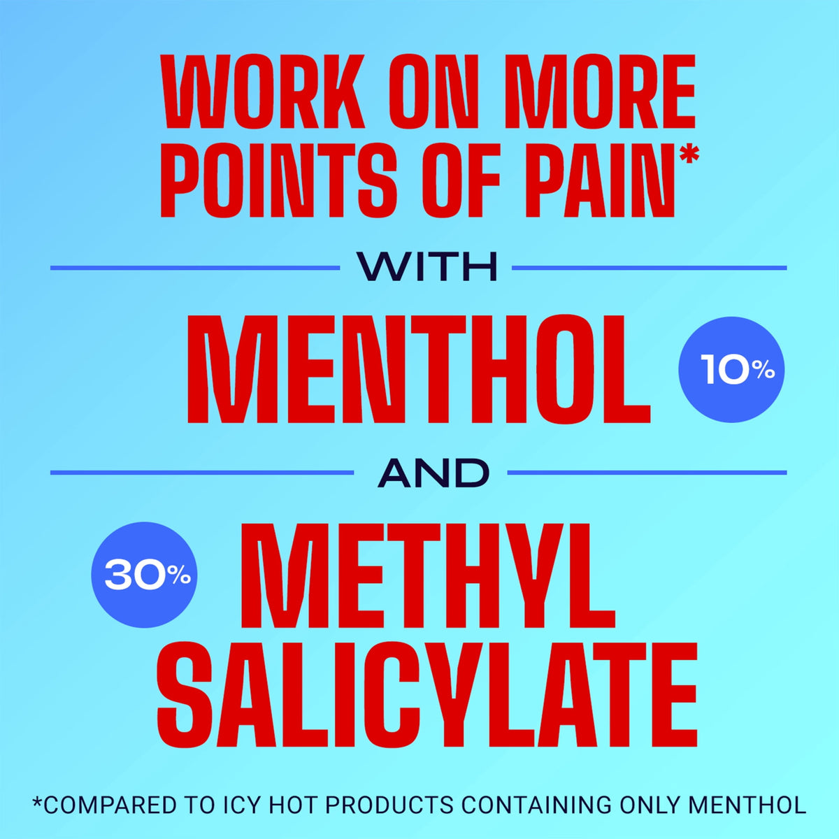 Icy Hot Original Pain Relief Cream, Fast-Acting Pain Relief With Menthol 10% and Methyl Salicylate 30%, Ice and Heat Contrast Therapy for Backaches