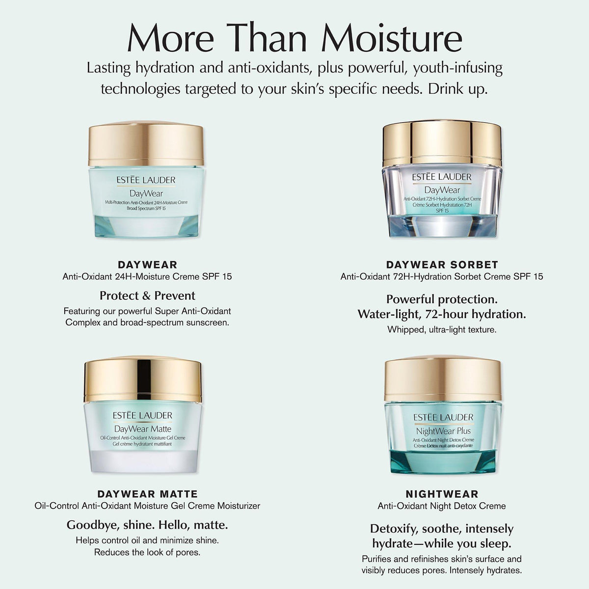 DayWear Matte Oil-Control Anti-Oxidant Moisturizer Gel Cream