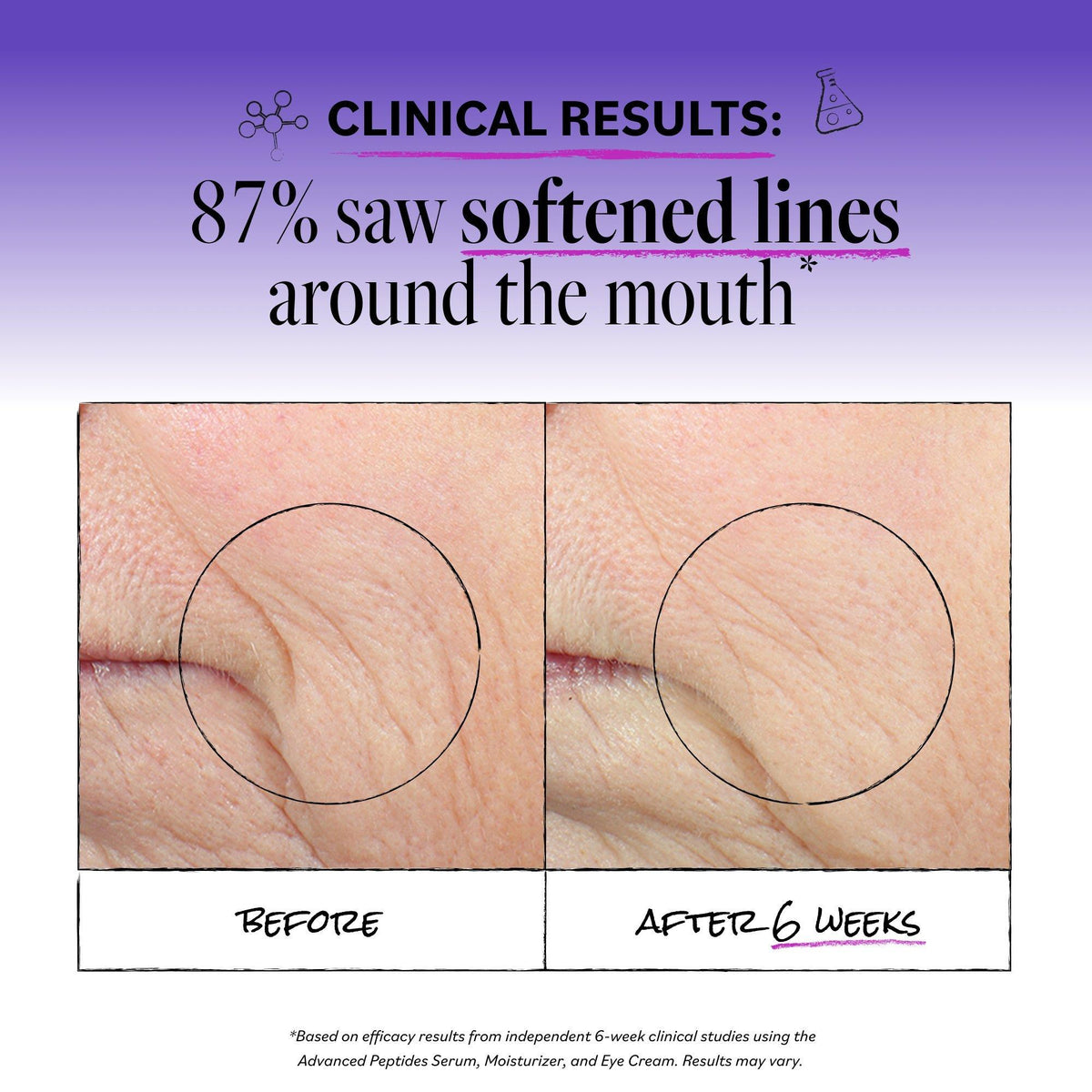 Advanced Peptides and Flora-Collagen Moisturizer