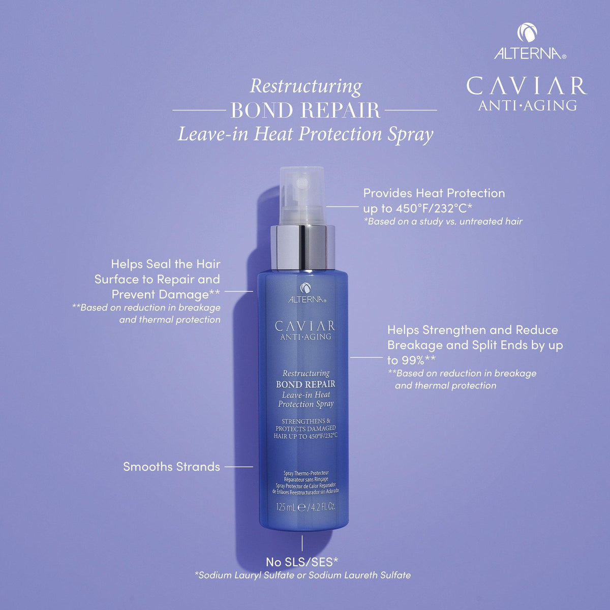 Caviar Restructuring Bond Repair Leave-in Heat Protection Spray