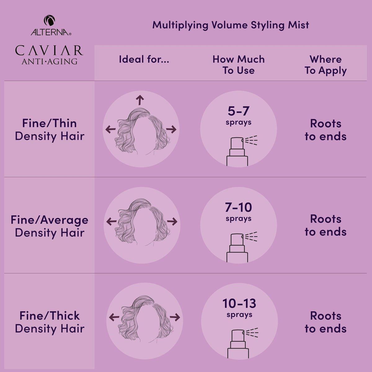 Caviar Anti-Aging Multiplying Volume Styling Mist
