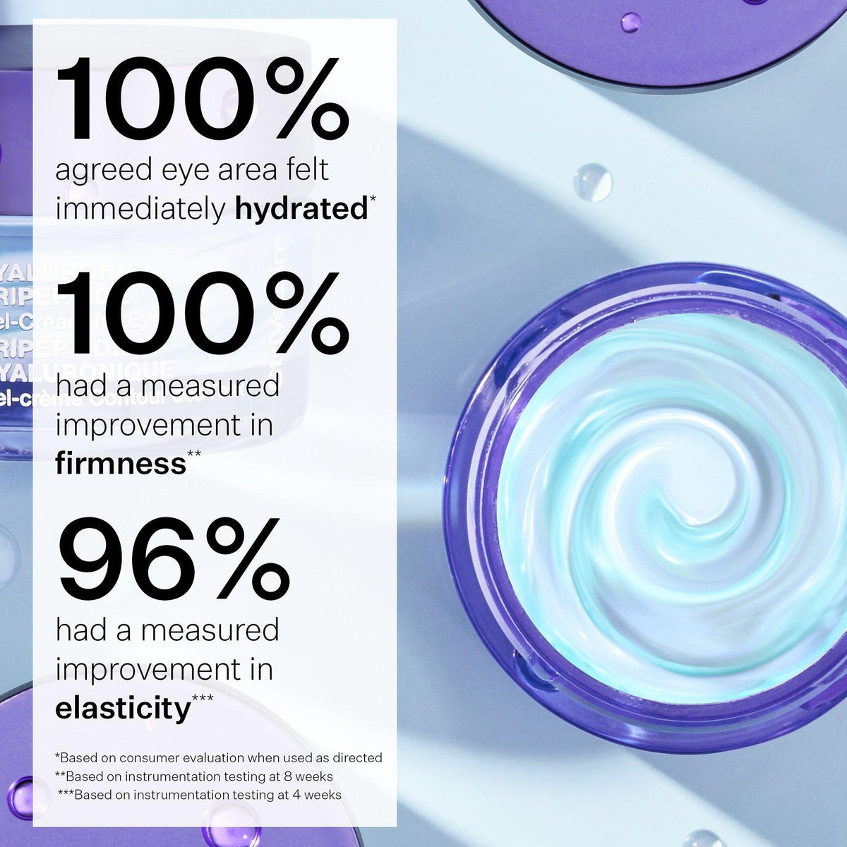 Hyaluronic Tripeptide Gel-Cream for Eyes