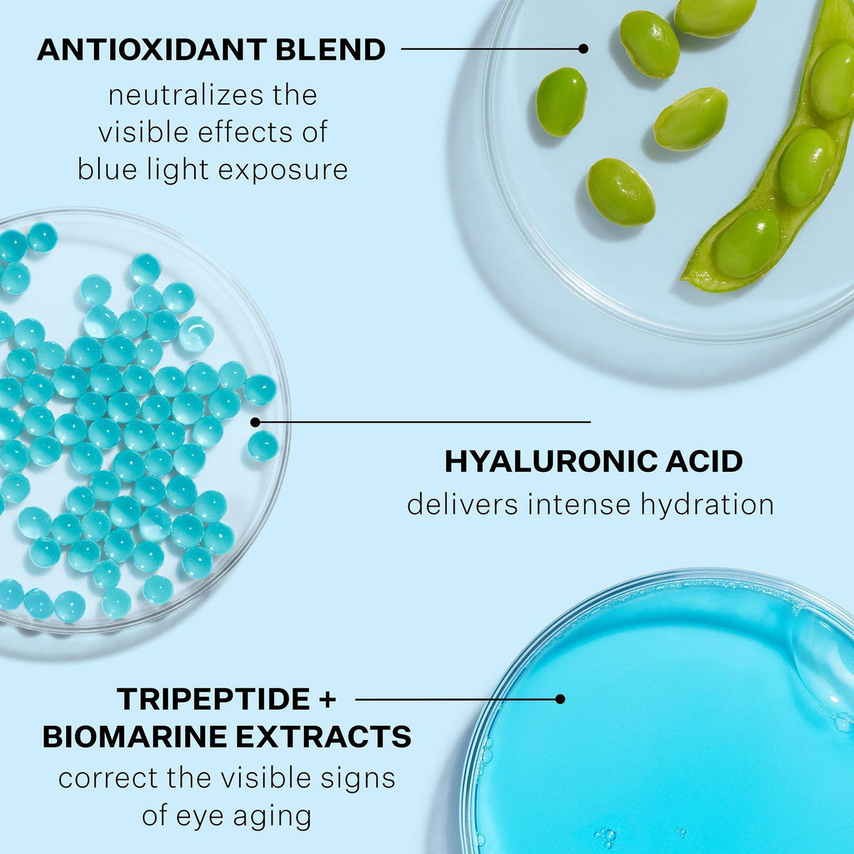 Hyaluronic Tripeptide Gel-Cream for Eyes