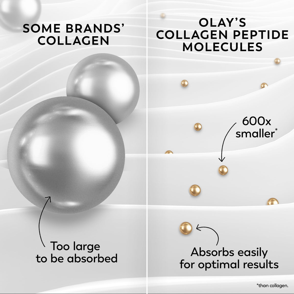 Olay Skin Care Regenerist Collagen Peptide 24 Facial Moisturizer, Fragrance-Free, 1.7 oz
