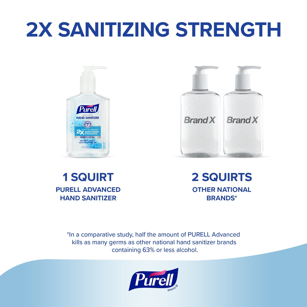 PURELL® Advanced Hand Sanitizer Refreshing Gel, 8 oz Pump Bottle (Adult)