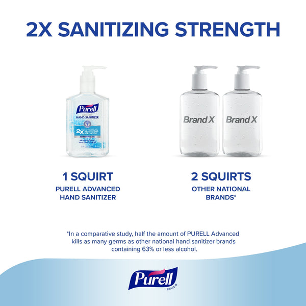 PURELL® Advanced Hand Sanitizer Refreshing Gel, 8 oz Pump Bottle (Adult)