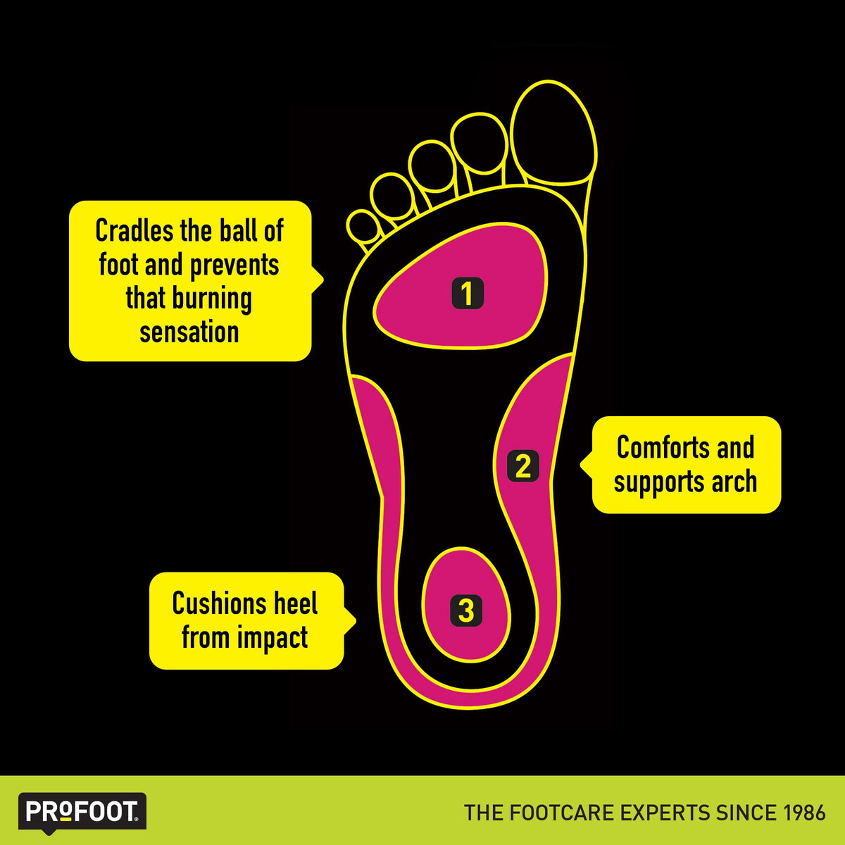 PROFOOT Triad Orthotic Insoles for Knee, Leg & Back Pain, Women's 6-10, 1 Pair