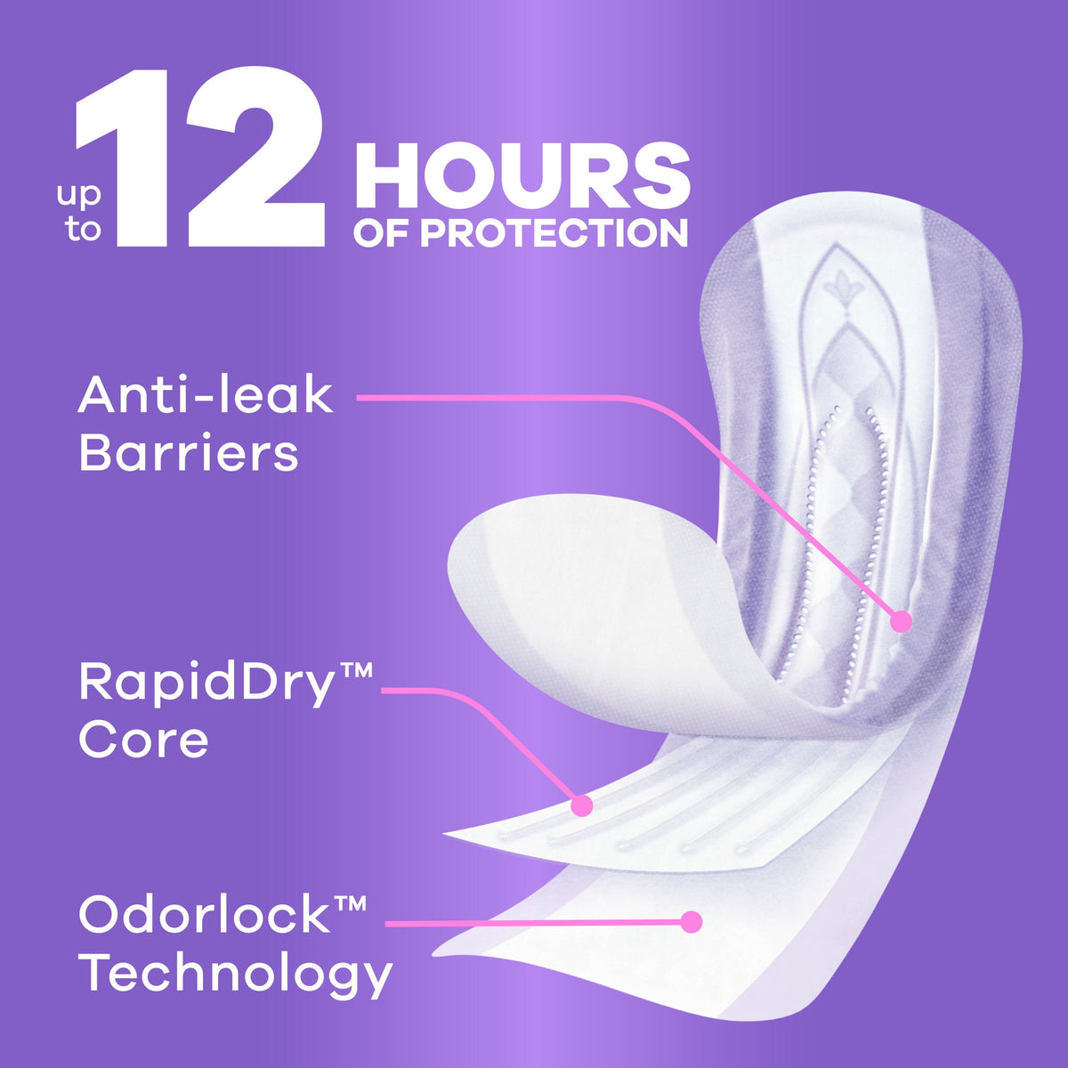 Always Discreet Incontinence Pads, Moderate Absorbency, Regular Length, 66 Count