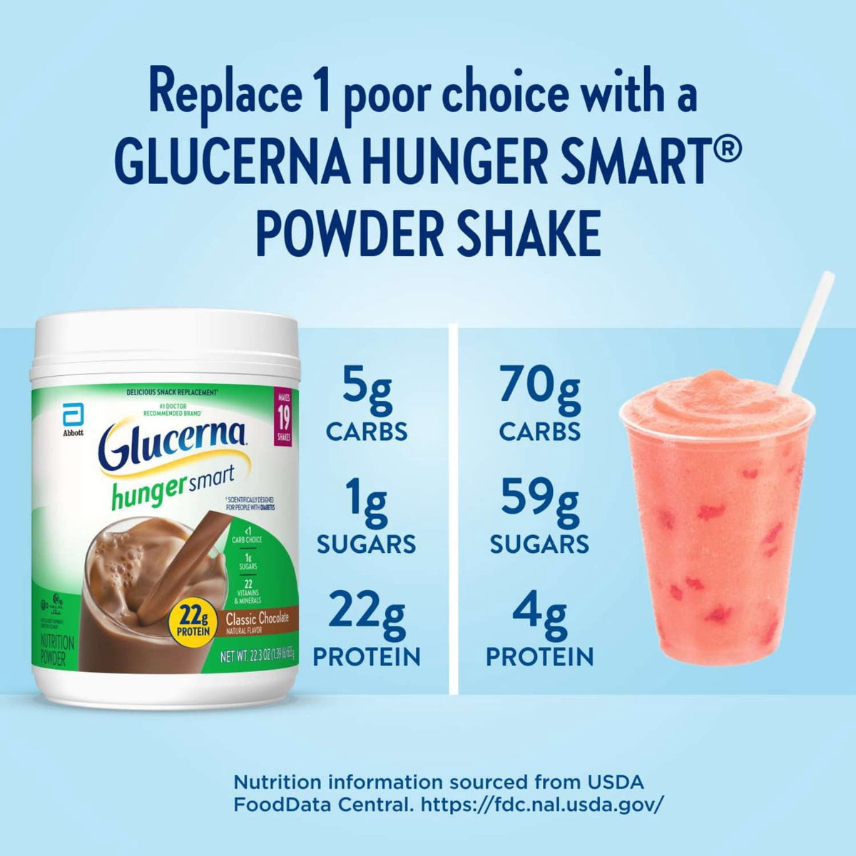 Glucerna Hunger Smart Diabetes Care Powder, Classic Chocolate, 22.3 Oz