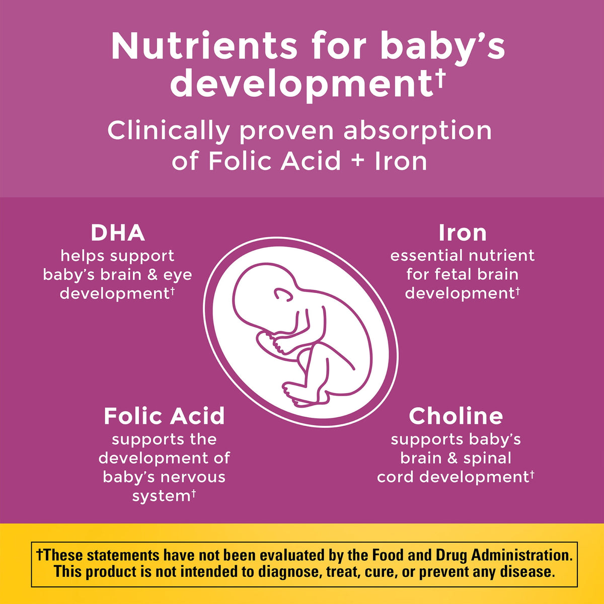 Nature Made Prenatal Vitamins Softgels + Choline Supplement Capsules, 70 + 70 Count