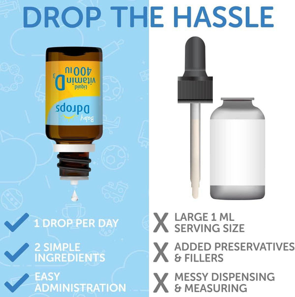 Ddrops Baby Vitamin D3 400IU, 90 drops - OTC Shoppe Express