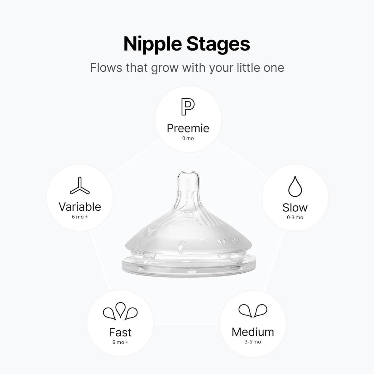 Comotomo (Gen 2) Silicone Replacement Nipple, Variable Flow Y-Cut, 2 Count