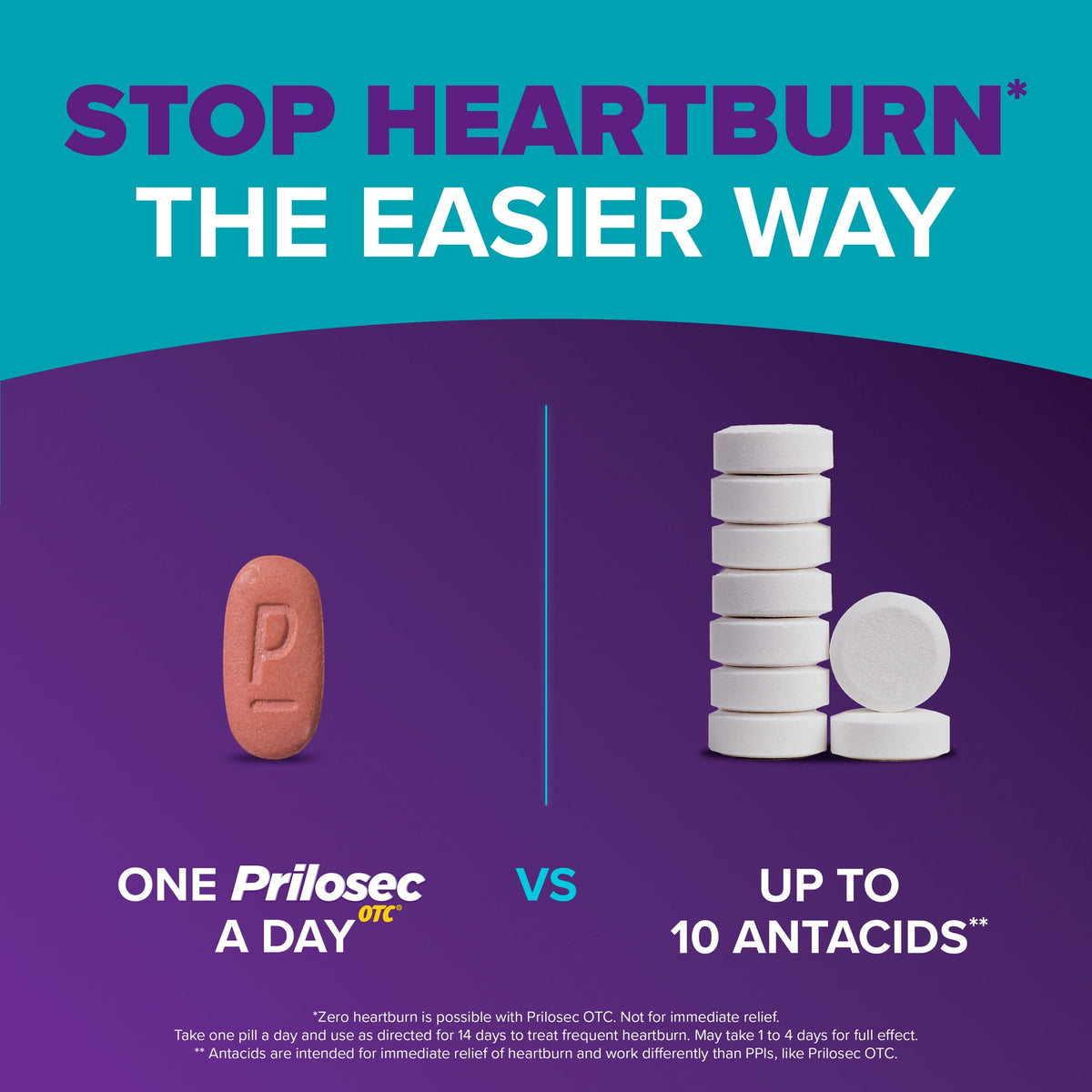 Prilosec OTC Heartburn Relief, Omeprazole, Acid Reducer Tablets, Unflavored 28 Count