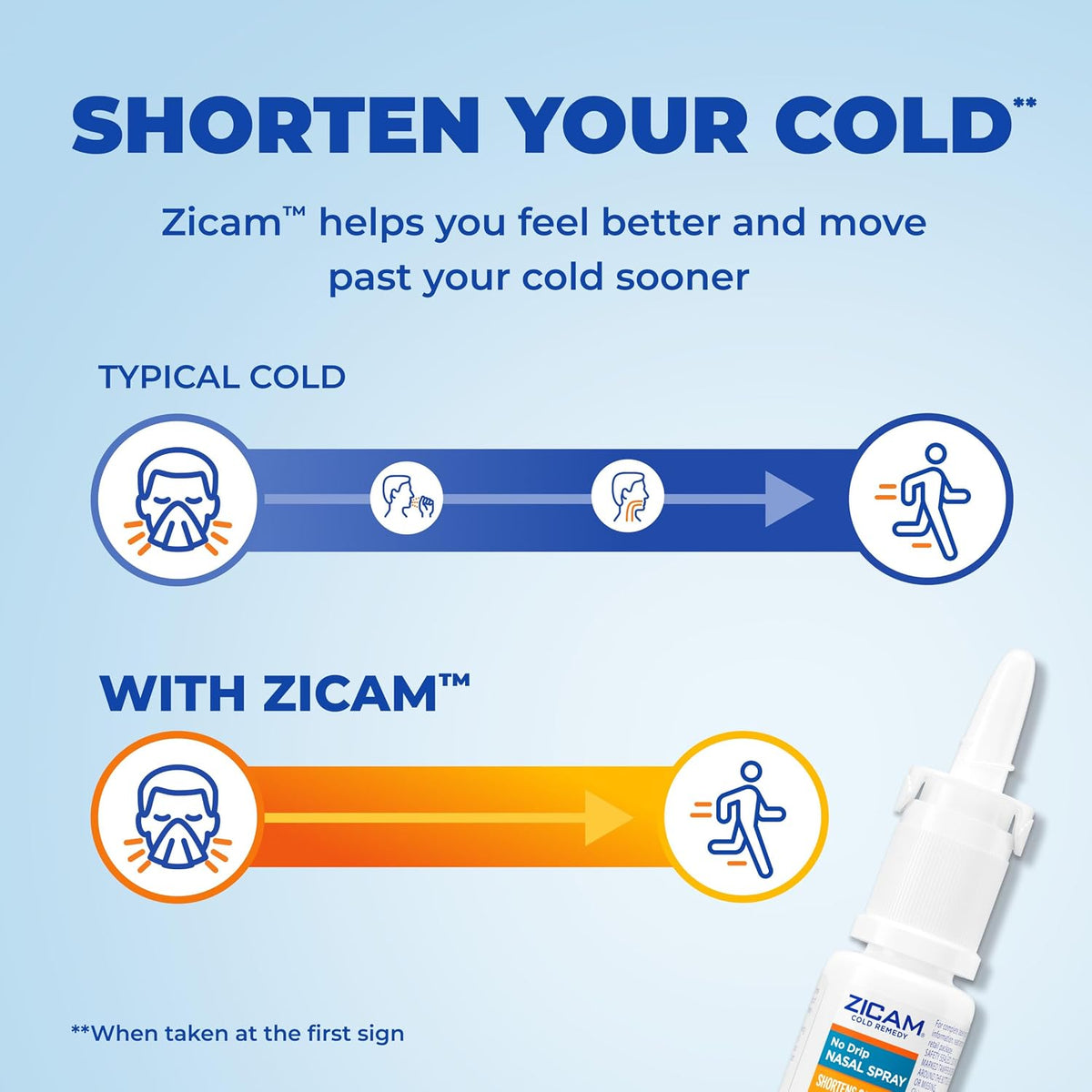 Zicam Cold Remedy No-Drip Nasal Spray, Menthol & Eucalyptus, 0.50 Fl Oz
