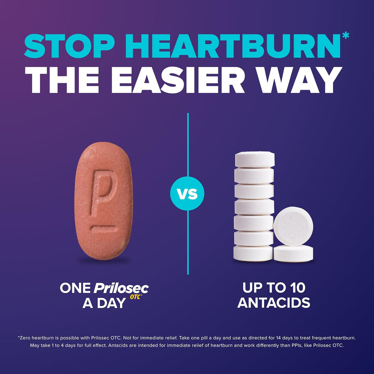 Prilosec OTC, Omeprazole Delayed Release 20mg, Acid Reducer, Treats Frequent Heartburn for 24 Hour Relief, All Day, All Night*, Heartburn Medicine