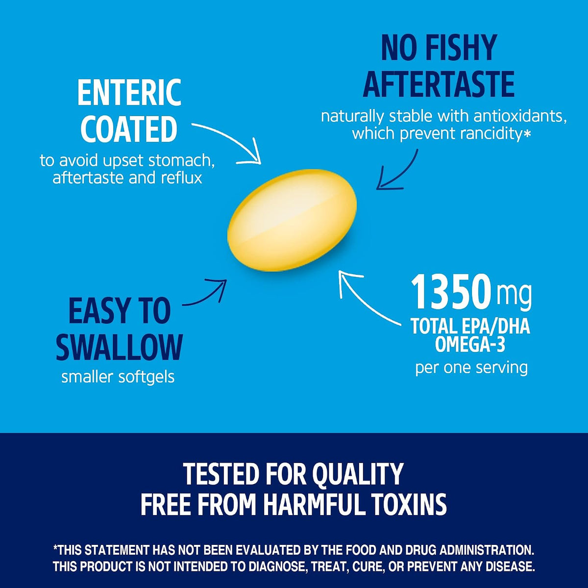 21st Century Alaska Wild Fish Oil Softgels, Mega Omega-3, Enteric Coated, 90 Count