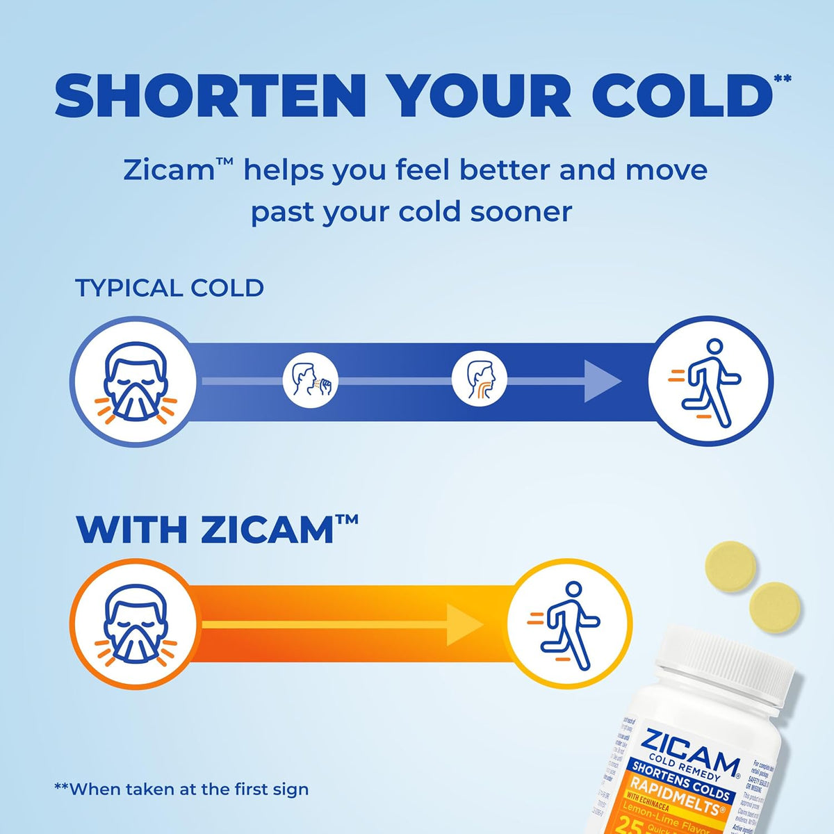 Zicam Cold Remedy RapidMelts Plus Echinacea, Lemon Lime Flavor, 25 Count