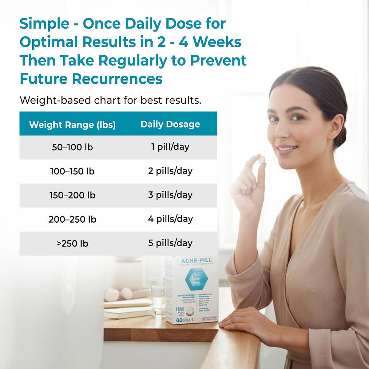 Loma Lux Acne Pills with Zinc & Sulfur for Hormonal Acne & Oily Skin