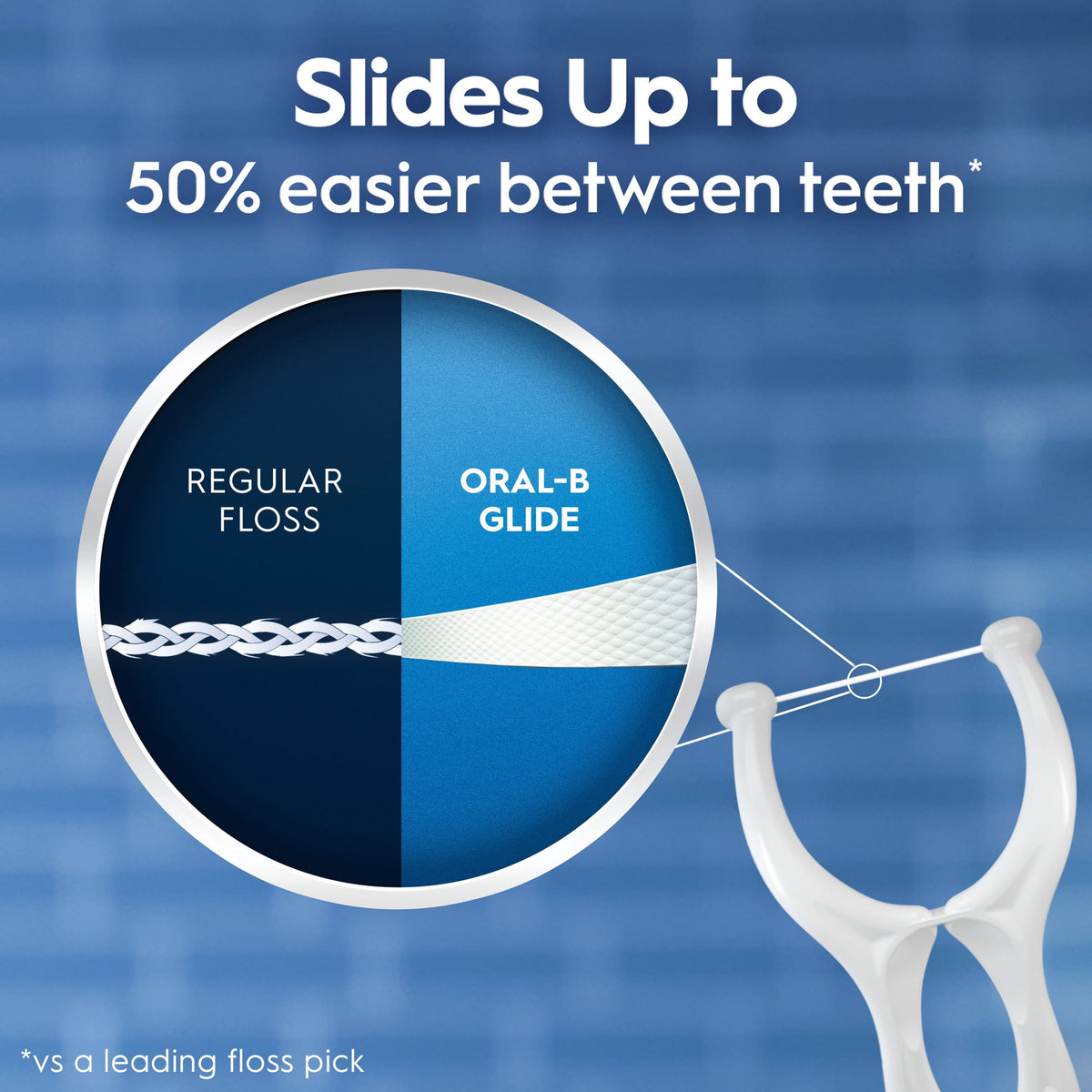 Oral-B Floss, Glide Gum Care Dental Floss Picks, Good for Back Teeth, 60 Picks
