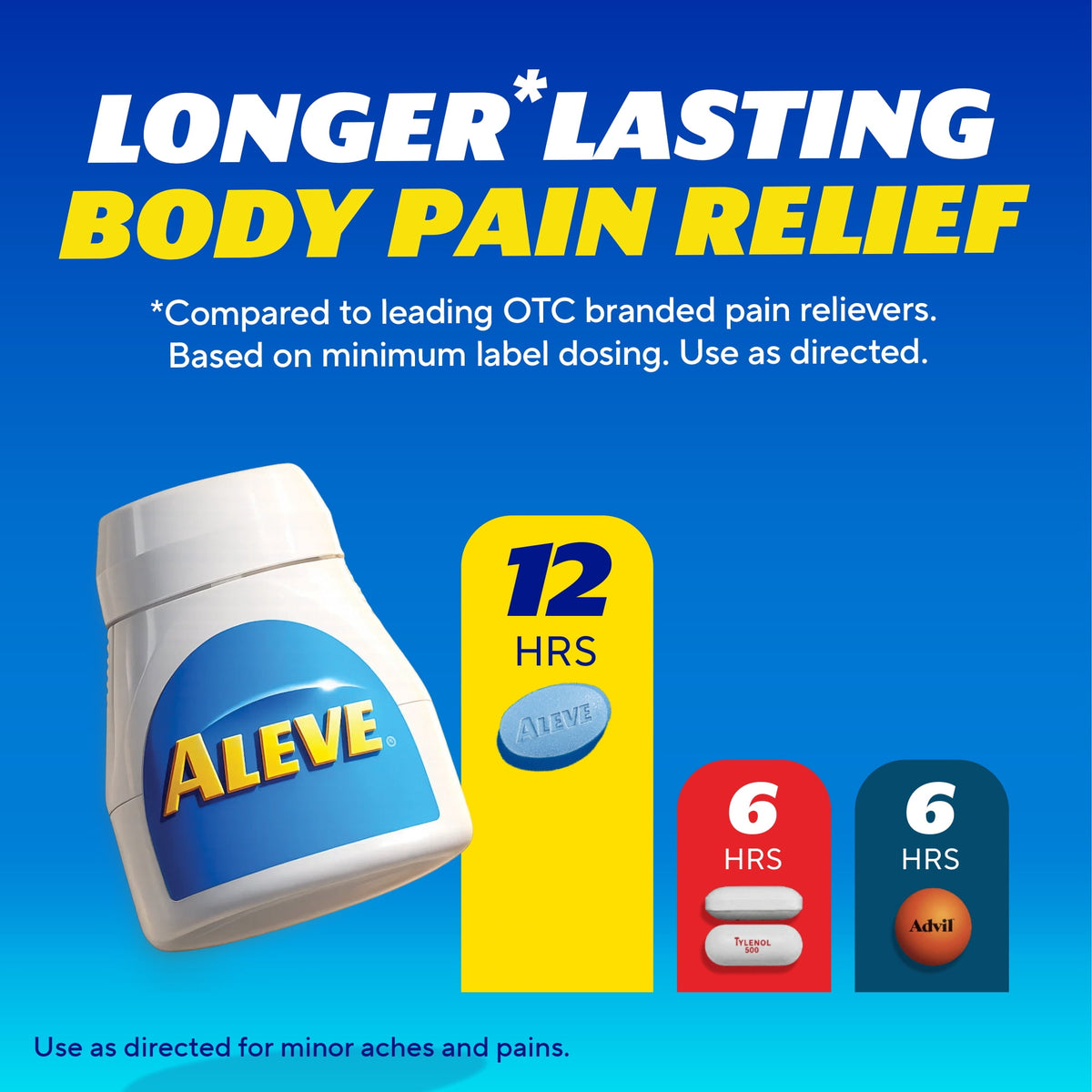 Aleve Caplets Soft Grip Arthritis Cap Naproxen Sodium Pain Reliever, 50 Count