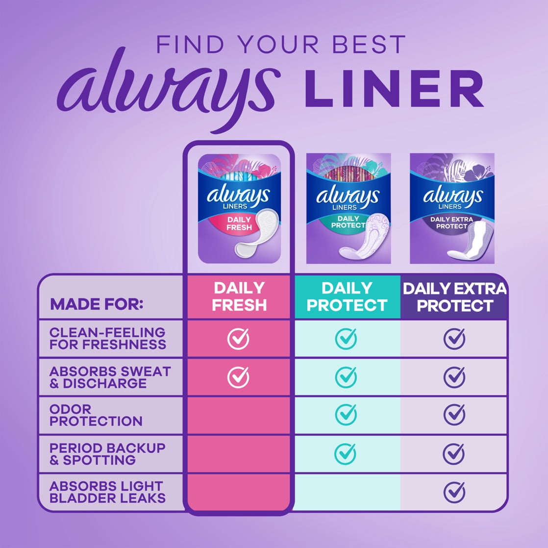 Always Thin No Feel Protection Daily Liners Regular Absorbency Unscented, 72 Ct
