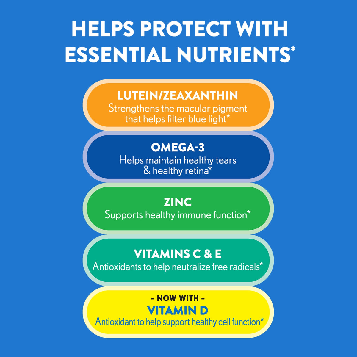 Ocuvite Adult 50 Plus Eye Vitamins and Minerals with Lutein and Zeaxanthin and Omega 3 Softgels, 50 Count