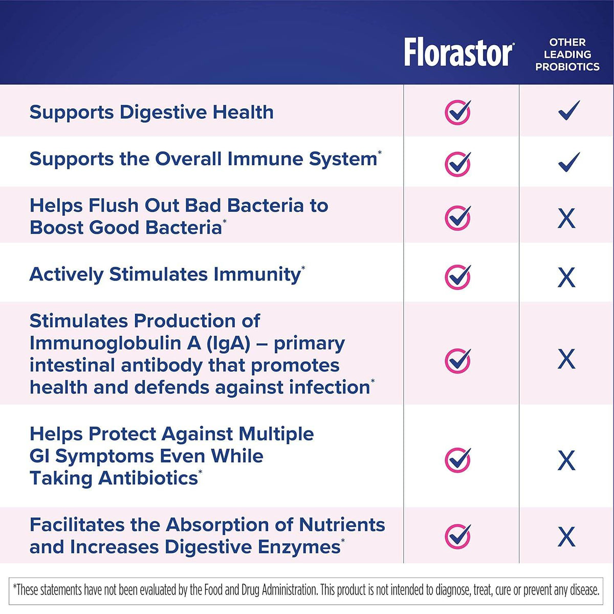 Florastor Kids Daily Probiotic Supplement Packets, 250 mg, 20 ea - OTC Shoppe Express