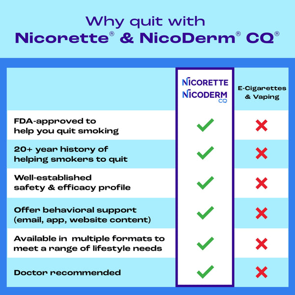 Nicorette Mini Nicotine Lozenges to Stop Smoking, Mint Flavor, 4 mg - 20 Count