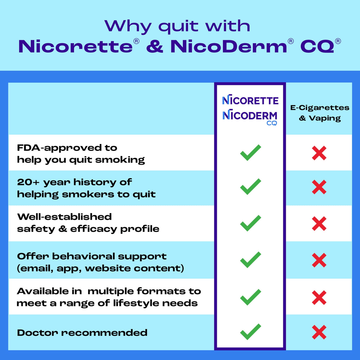 Nicorette Mini Nicotine Lozenges Stop Smoking Aid 2 Mg Mint - 20 Ct