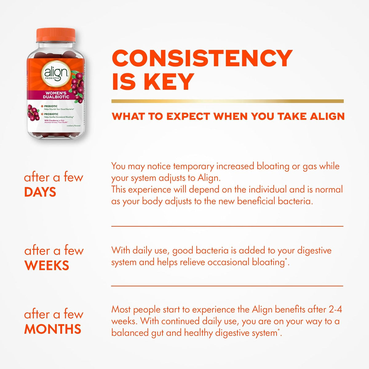 Align Probiotic, Women's Dualbiotic, Womens Probiotic Gummies, Prebiotics and Probiotics for Women, with Cranberry for Urinary Tract Health*