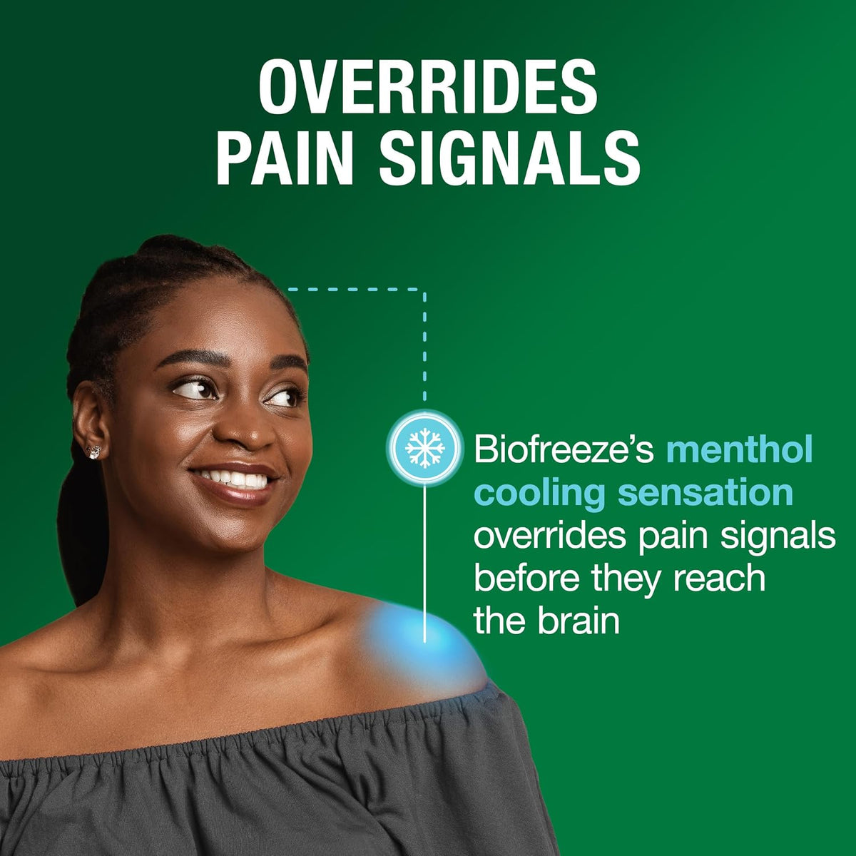 Biofreeze Pain Relief Gel, Arthritis Pain Reliver, Knee & Lower Back Pain Relief, Sore Muscle Relief, Neck Pain Relief, Pharmacist Recommended, 8 FL