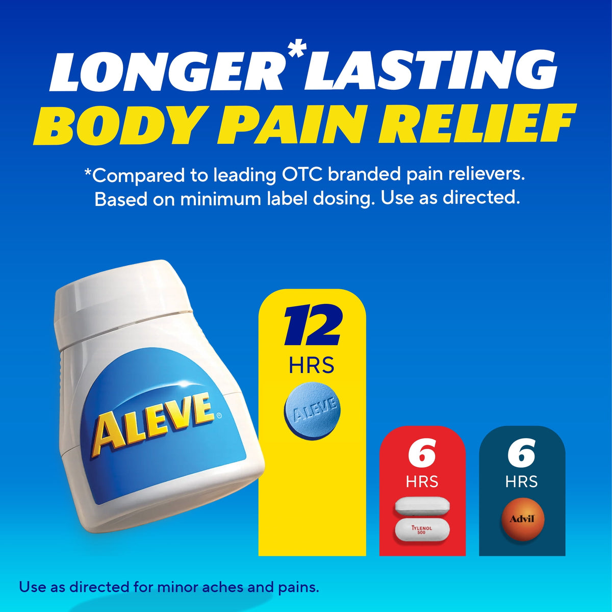 Aleve Back & Muscle Pain Reliever Naproxen Sodium Tablets, 200 Count