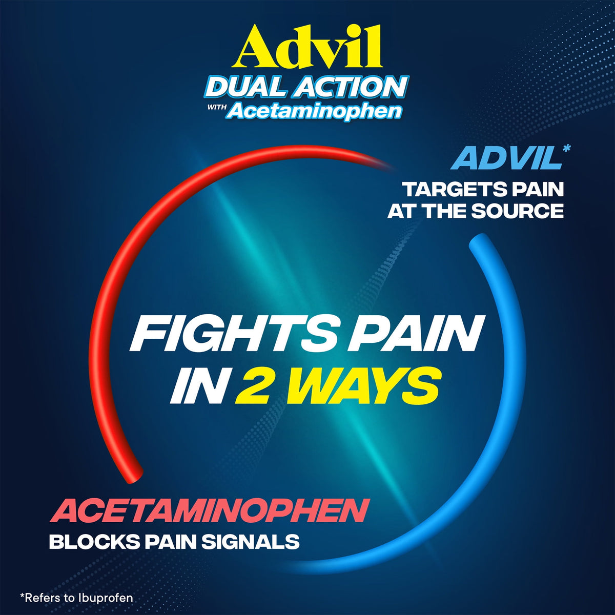 ​​Advil Dual Action Coated Caplets With Acetaminophen, 36 Count