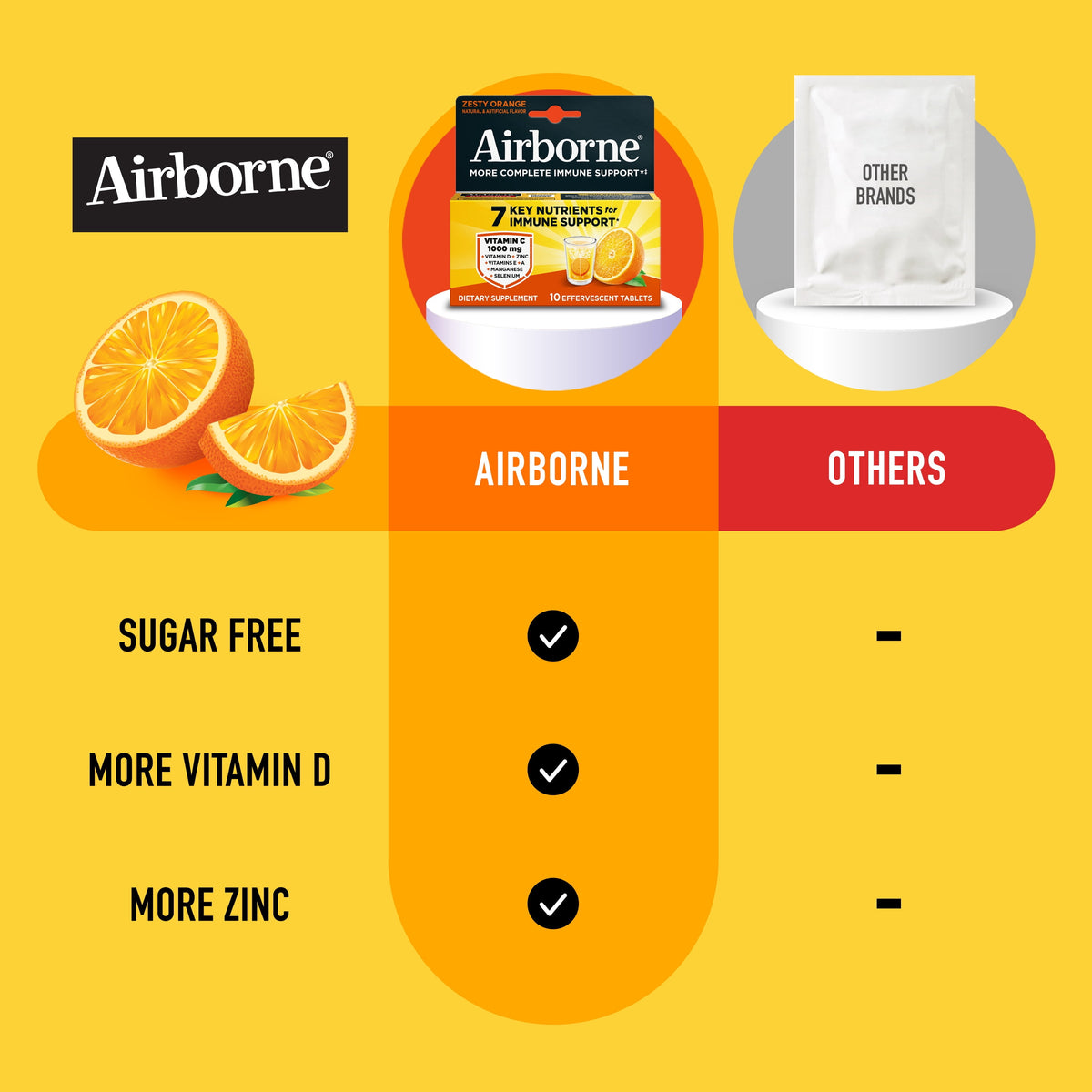 Airborne 1000mg Vitamin C Immune Support Effervescent Tablets, Zesty Orange Flavor, 10 Count