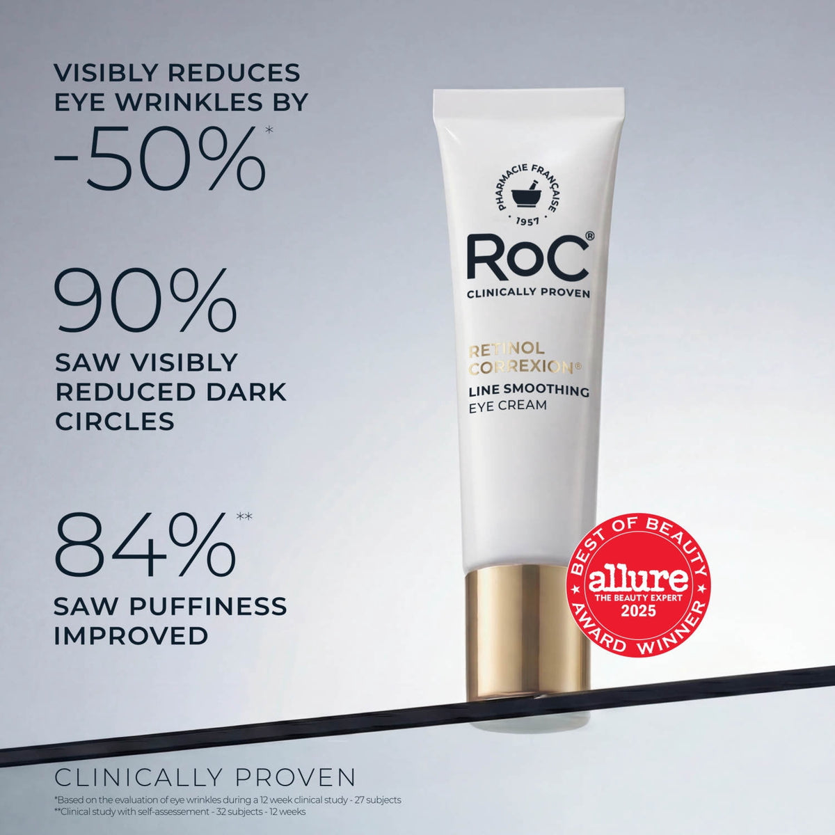 RoC Retinol Correxion Line Smoothing Eye Cream with Clinical Retinol for Fine Lines, Wrinkles (Crow’s Feet), Dark Circles & Puffiness, Fragrance-Free
