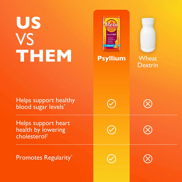 Metamucil Premium Blend Fiber, Sugar-Free with Stevia, Orange, GLP-1 Friendly Fiber>, 114tsp