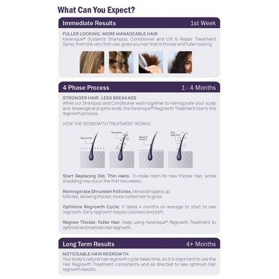 Keranique Regrowth Hair Spray for Women - 2 fl oz