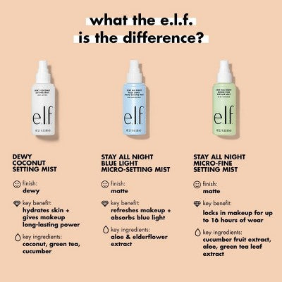 e.l.f. Stay All Night Blue Light Micro-Setting Mist - 2.7 fl oz