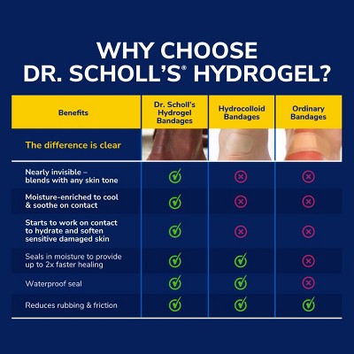 Dr. Scholl's Callus Removers Seal & Heal Bandage with Hydrogel Technology - 4ct