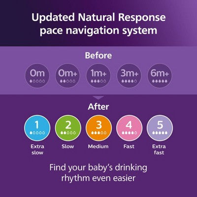 Philips Avent Natural Response Nipples - Fast Flow - Flow 4 - 2pk