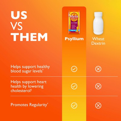 Metamucil Psyllium GLP1 Friendly Fiber Supplement with Sugar Powder - Orange - 48.2oz