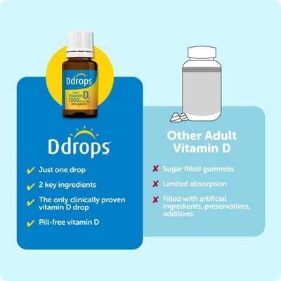 Ddrops Liquid Vitamin D3 Drops 1000 IU (25 mcg) - 180 drops - 0.17 fl oz