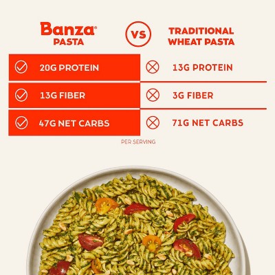 Banza Gluten Free Chickpea Rotini - 8oz