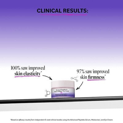 derma e Advanced Peptides & Collagen Eye Cream - 0.5oz