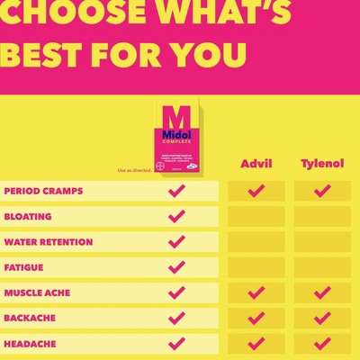 Midol On the Go Menstrual Symptom Relief with Acetaminophen Tablets - 20ct