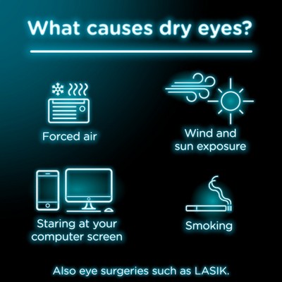 Visine Dry Eye Relief Lubricating Eye Drops - 0.5 fl oz